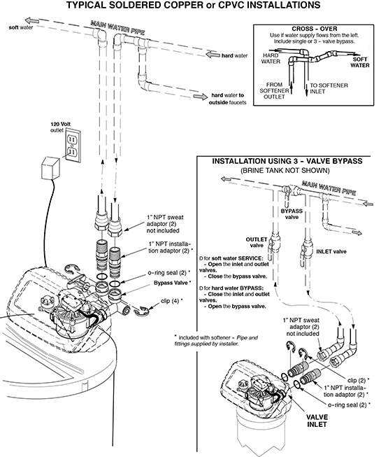 Star water systems s1101 user manual download